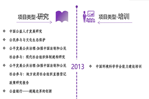 男女操逼舔几八网站非评估类项目发展历程